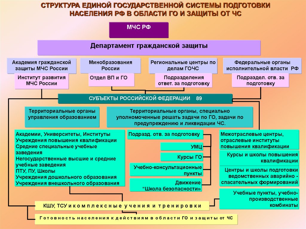 Где осуществляется подготовка населения. Макет учебного городка по ГОЧС.