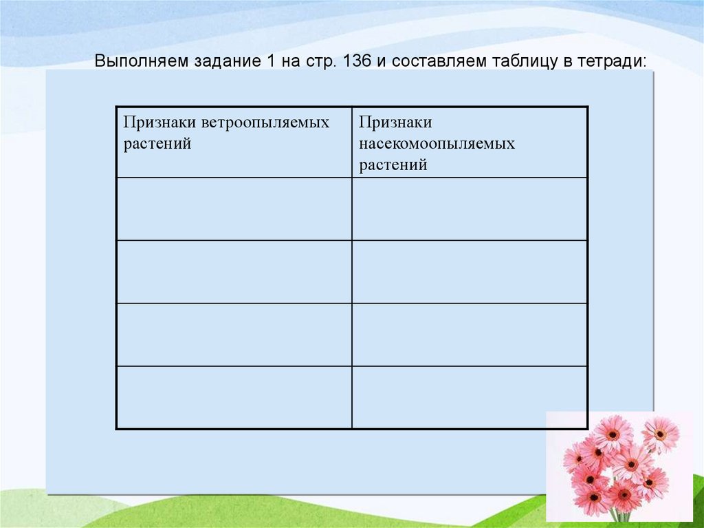 Составьте в тетради таблицу. Таблица в тетради. Выполни задание. Заполните таблицу и выполните задания. Выполнить задание в тетради.