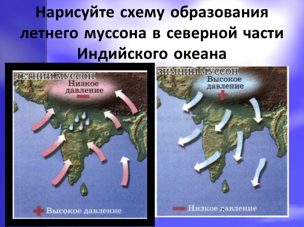 Схема летнего муссона. Схема образования Муссона. Муссоны в индийском океане. Схема образования летнего Муссона.