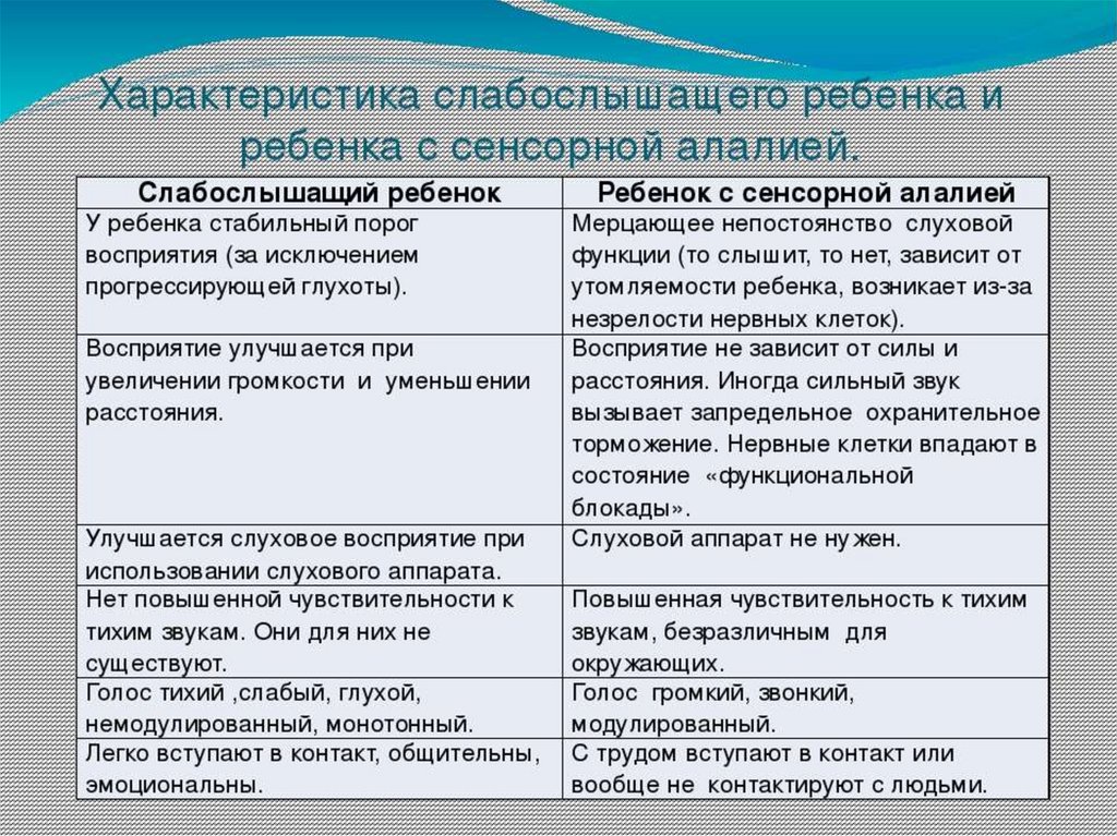 Речь при сенсорной алалии. Сенсорная алалия и нарушения слуха. Сравнение сенсорной алалии и нарушения слуха. Характеристика моторной алалии. Дифференциальная диагностика сенсорной алалии и нарушений слуха.