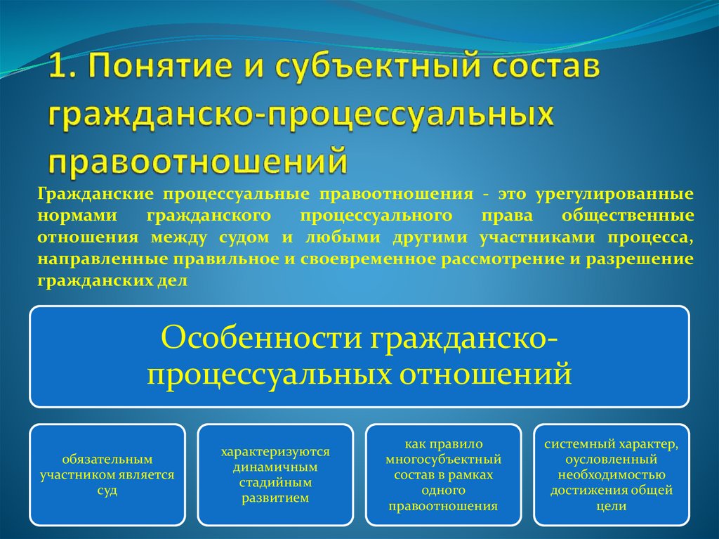 Государственные органы как субъект правоотношений