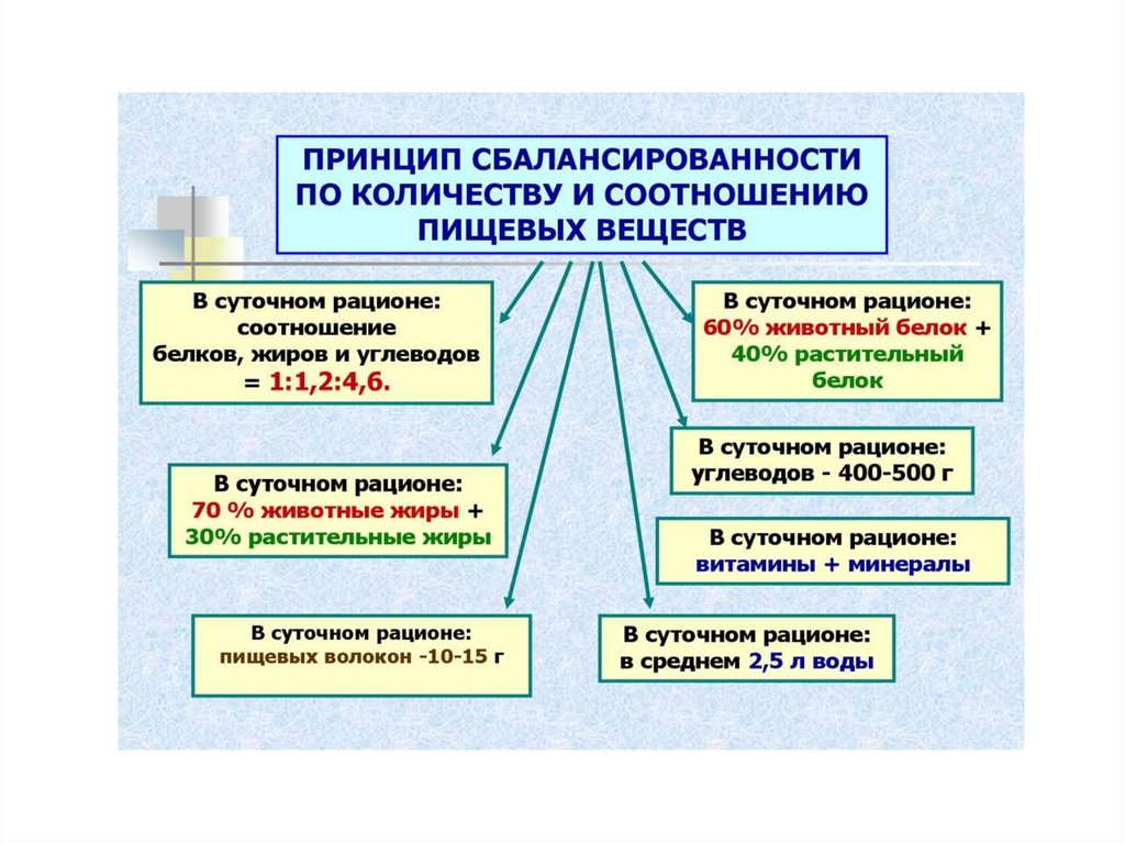 Нарушение удовлетворения потребностей