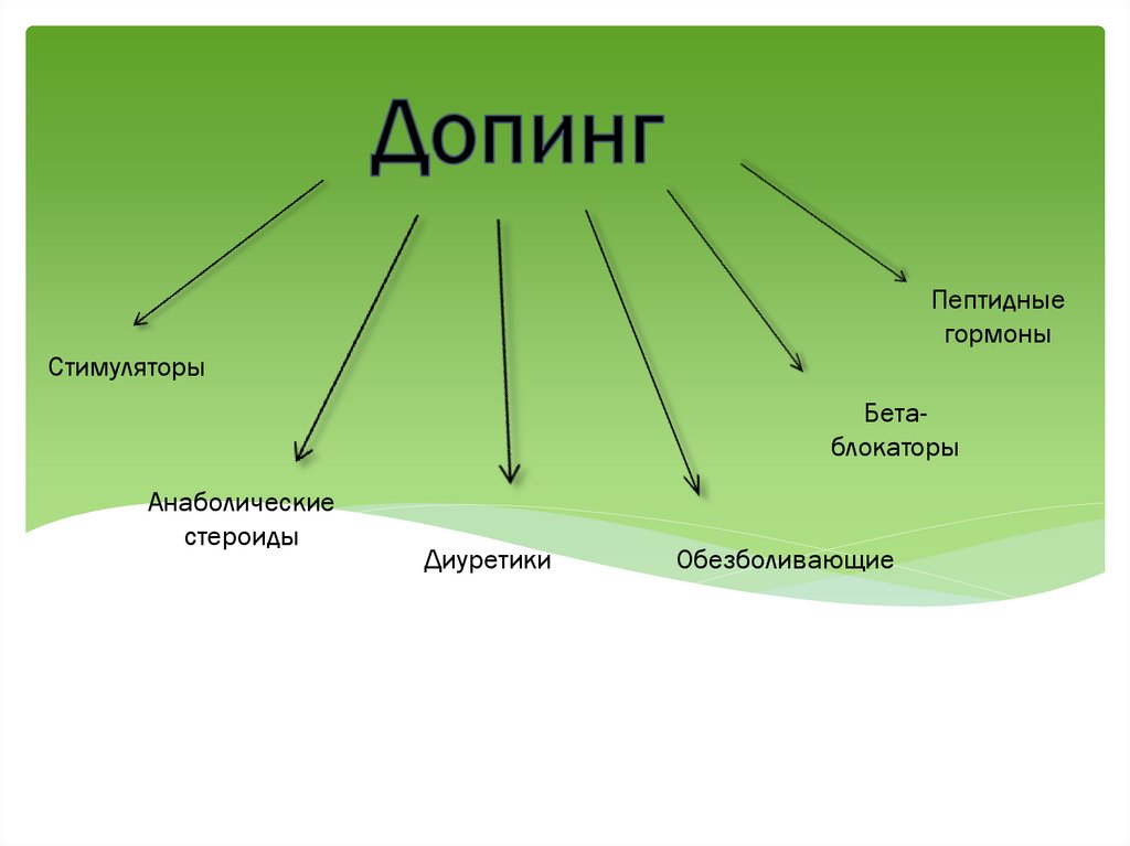 Проект на тему допинг в спорте всегда ли все средства хороши