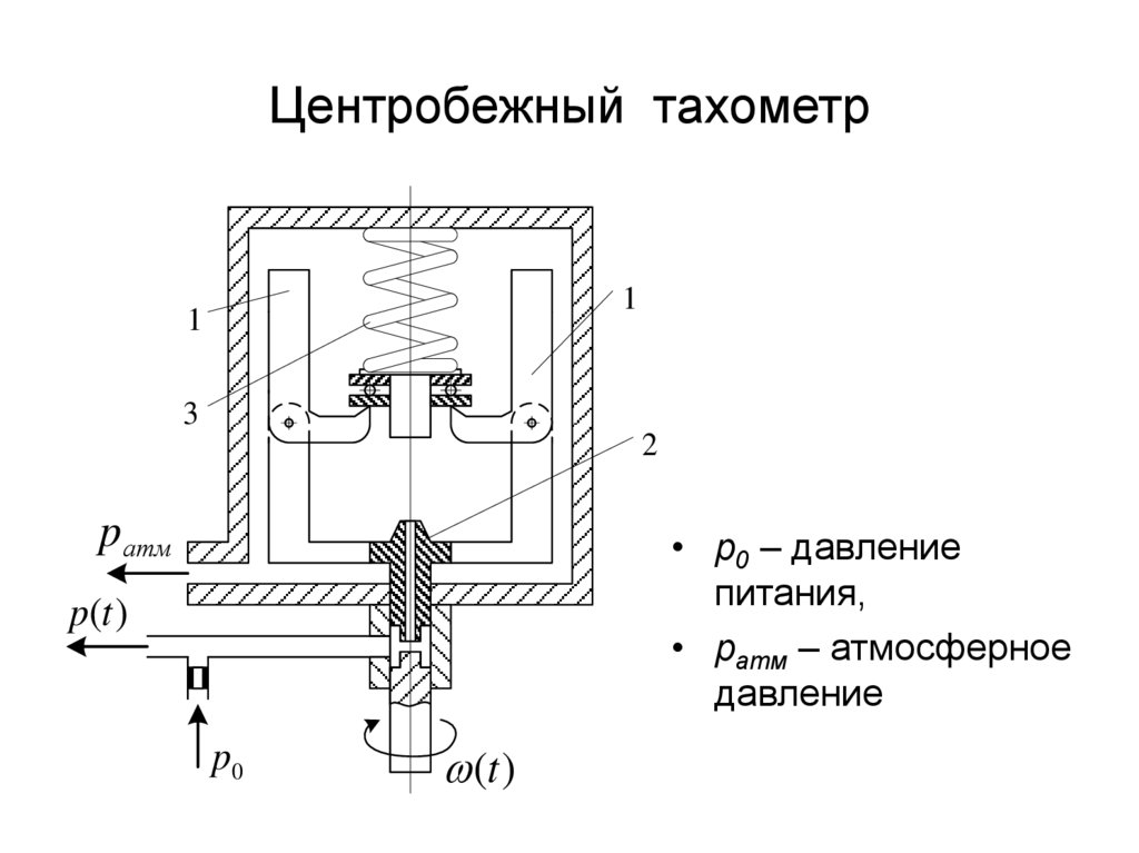 Схема центробежного тахометра