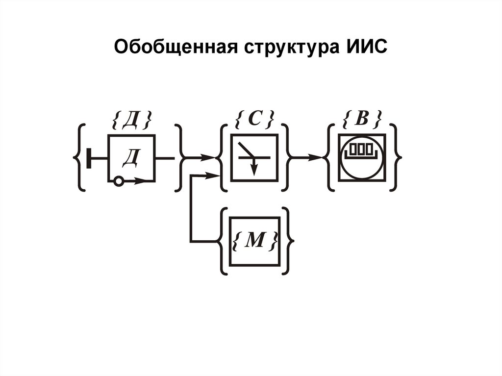 Обобщенная структурная схема иис