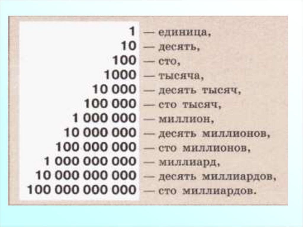 Самая большая единица. Таблица десяти единицы. Десятичная система записи натуральных чисел. Сотни десятки единицы таблица. Единицы десятки сотни тысячи.