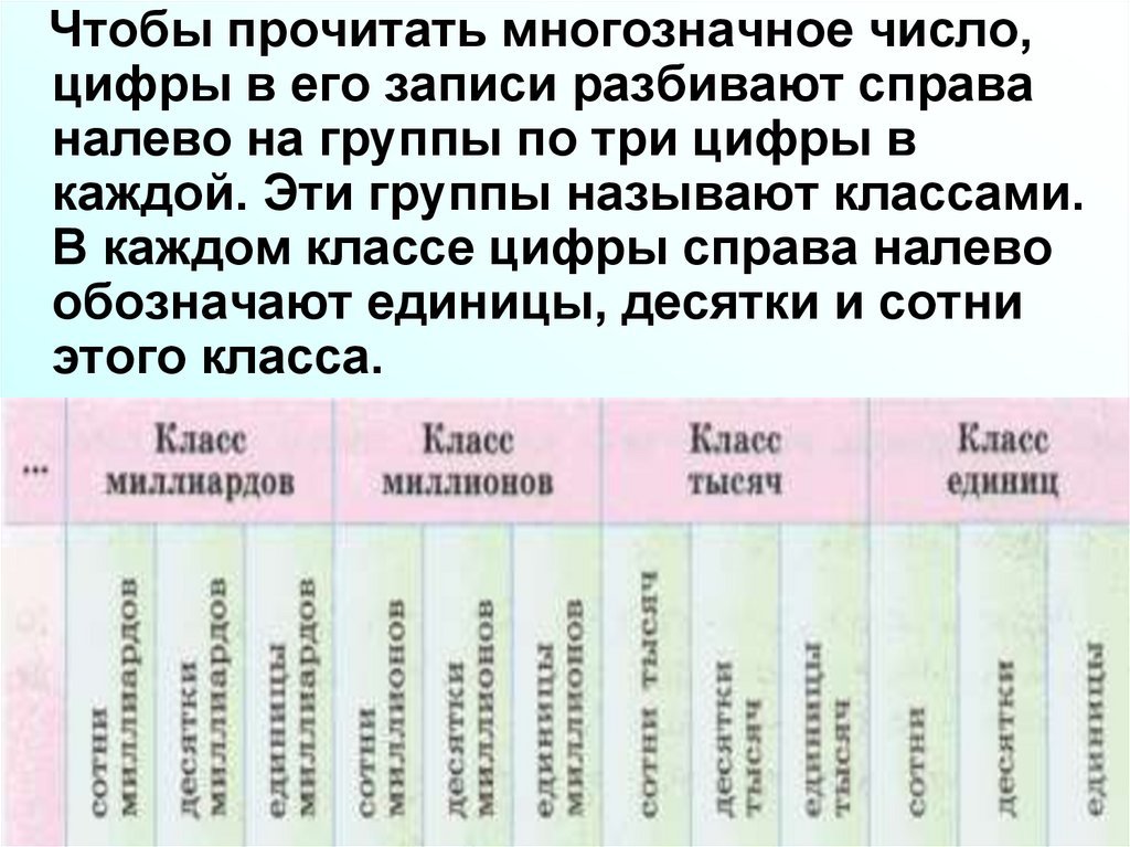 Десятичная система натуральных чисел. Десятичная запись натуральных чисел таблица. Десятичная система записи натуральных чисел. Таблица запись натуральных чисел 5 класс. Система записи натуральных чисел таблица.