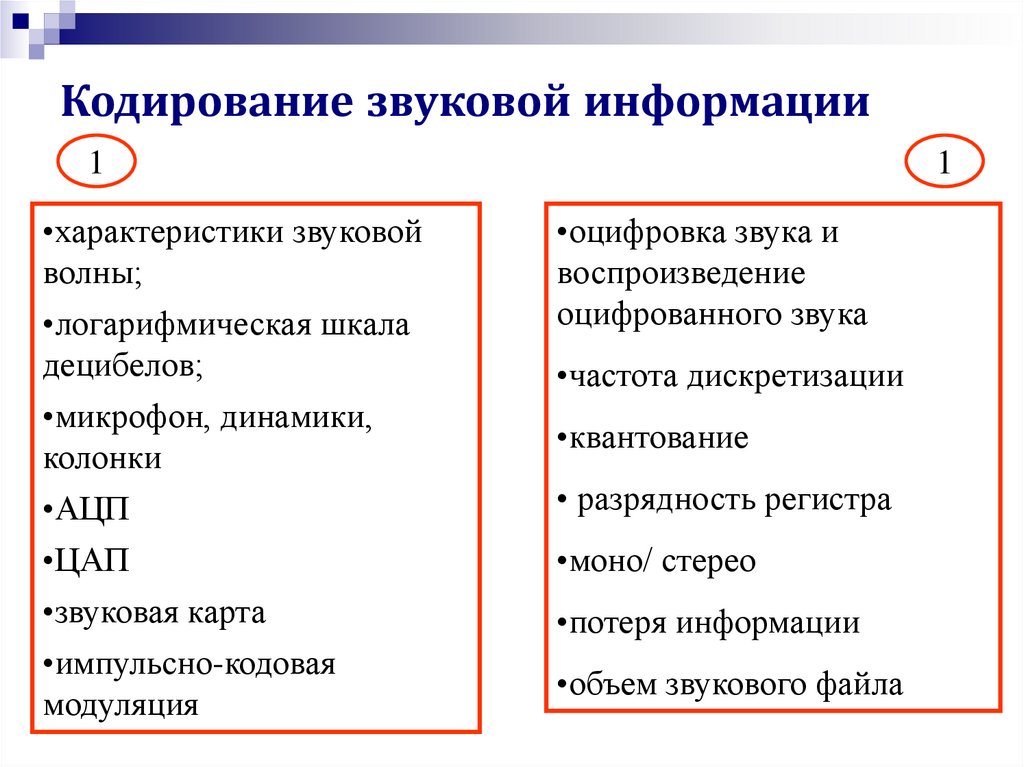 Инструментальное кодирование звука