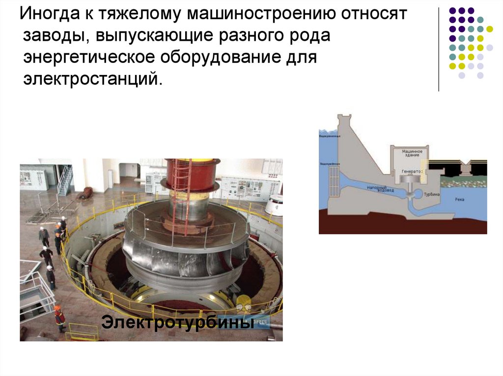 Отрасли машиностроения.