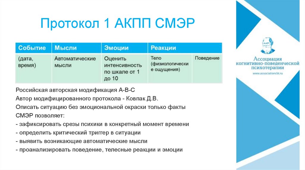 Мысли в кпт. Протокол СМЭР когнитивно-поведенческой терапии. Дневник когнитивно поведенческой терапии. Протокол СМЭР КПТ. Когнитивно-поведенческая терапия таблица мыслей.