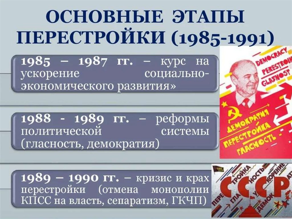 Презентация перестройка в ссср 1985 1991 презентация 11 класс