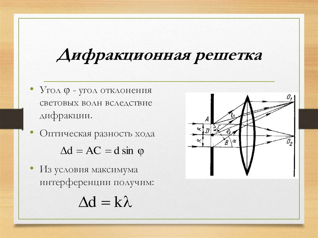 Главные максимумы в дифракционной картине от решетки возникают при условии если