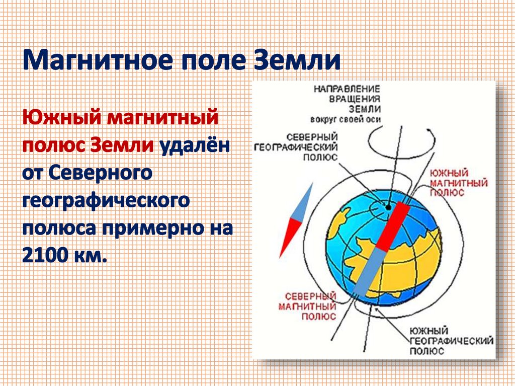 Презентация 8 класс постоянные магниты магнитное поле земли 8 класс