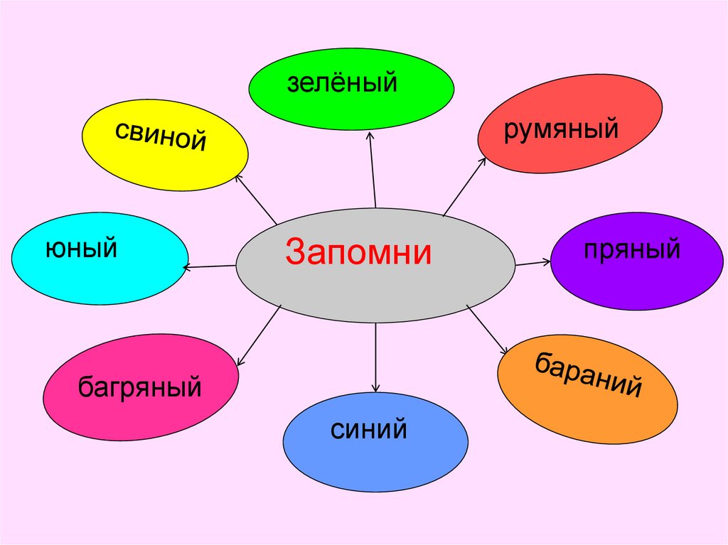 Значение слова румяный. Юный свиной румяный багряный. Юный румяный свиной. Свиной румяный пряный Юный. Юный пряный свиной.