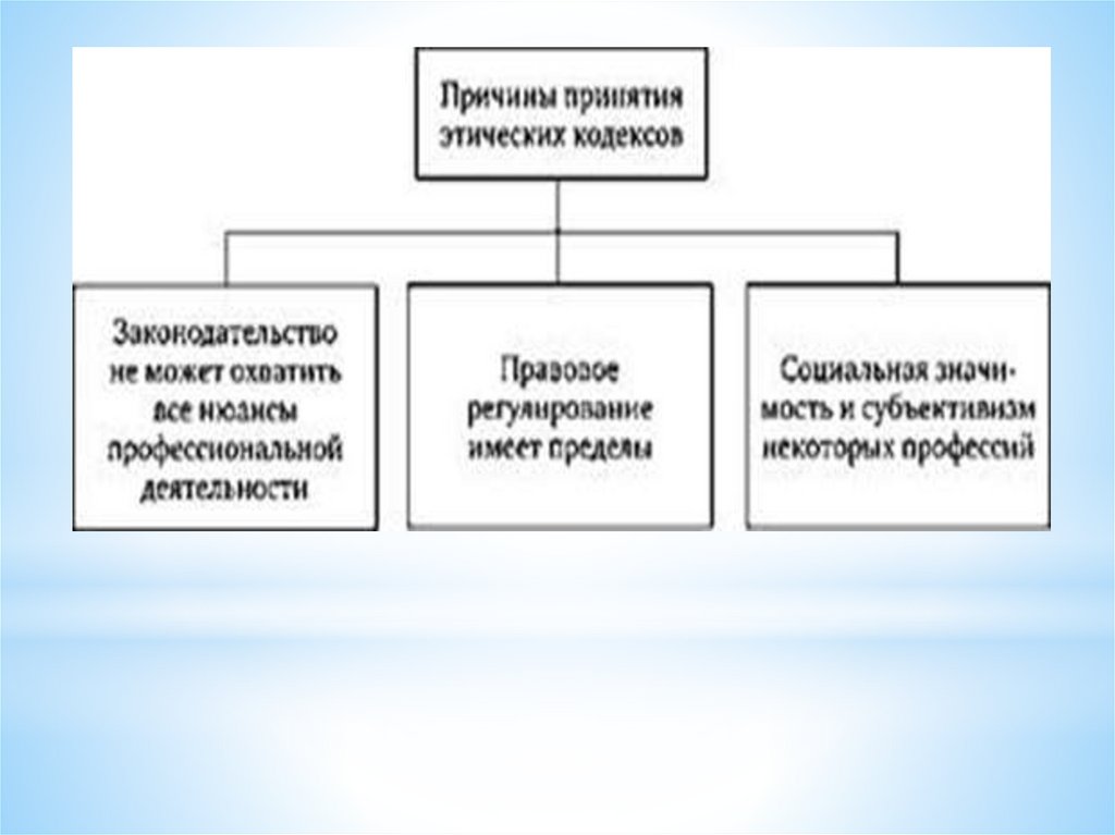 Цель административно правового режима. Источники создающие нравственные установки сообщение.