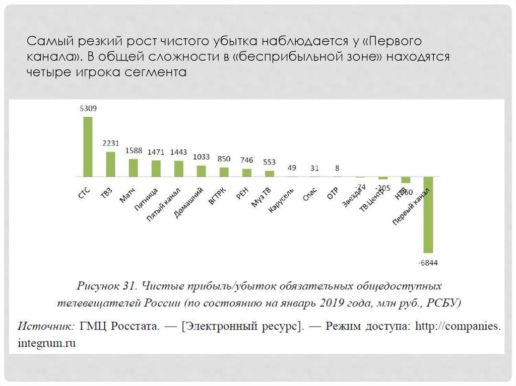 Резкий рост