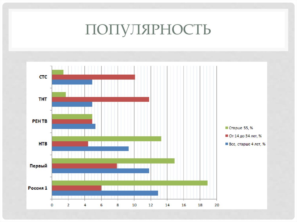 Популярность
