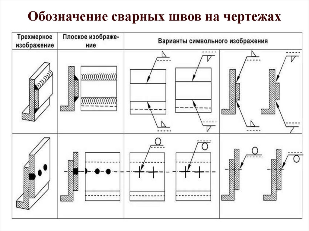 Конструкторская документация 7 класс технология