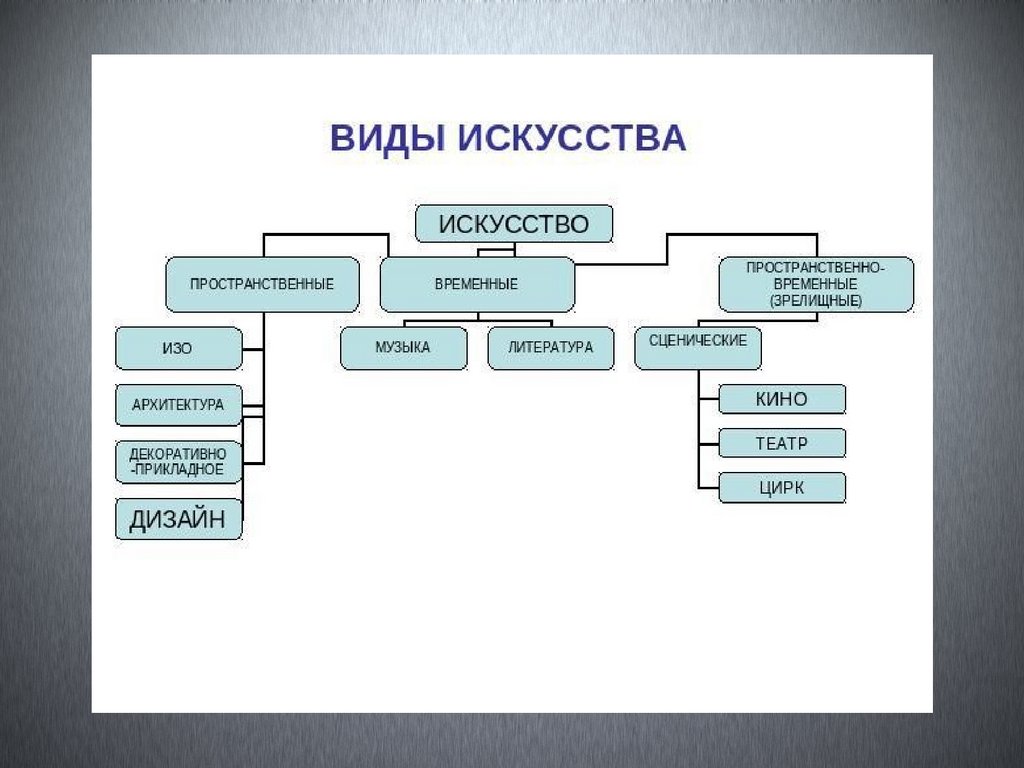 Пространственно временные виды искусства картинки