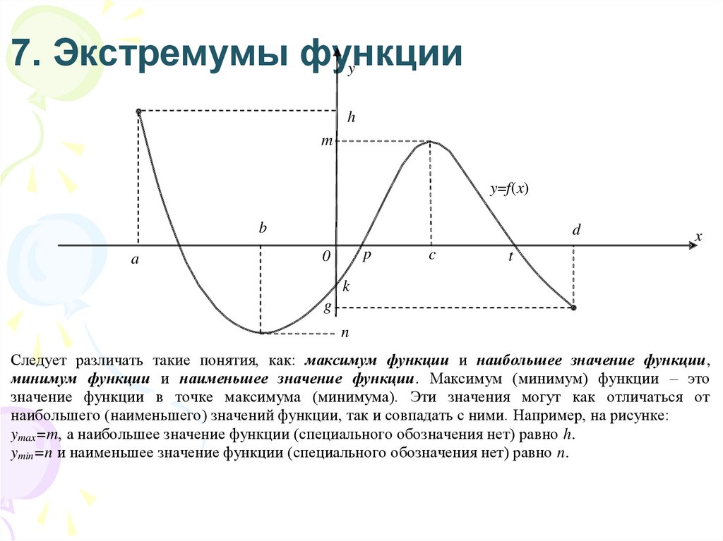 Интервалы экстремумы функции