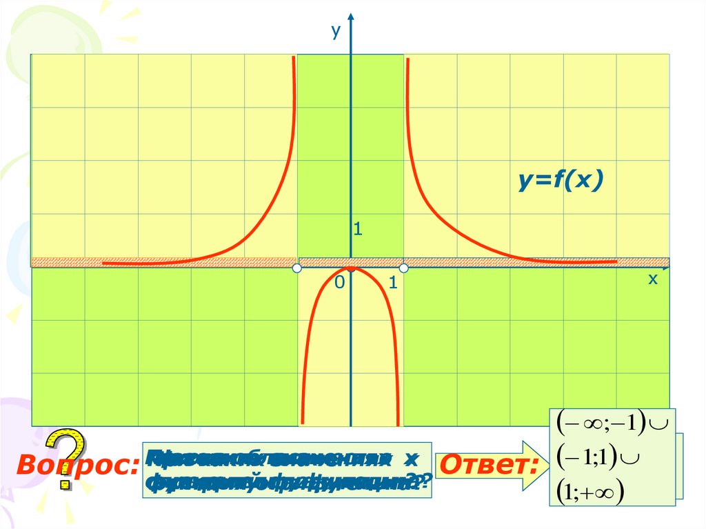 Свойства функции y=sinx и её график - урок. Алгебра, 10 класс.