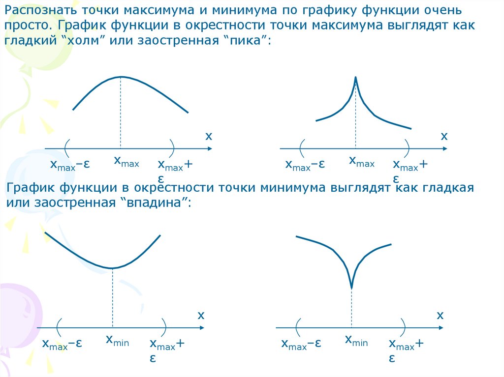 Точки экстремума презентация