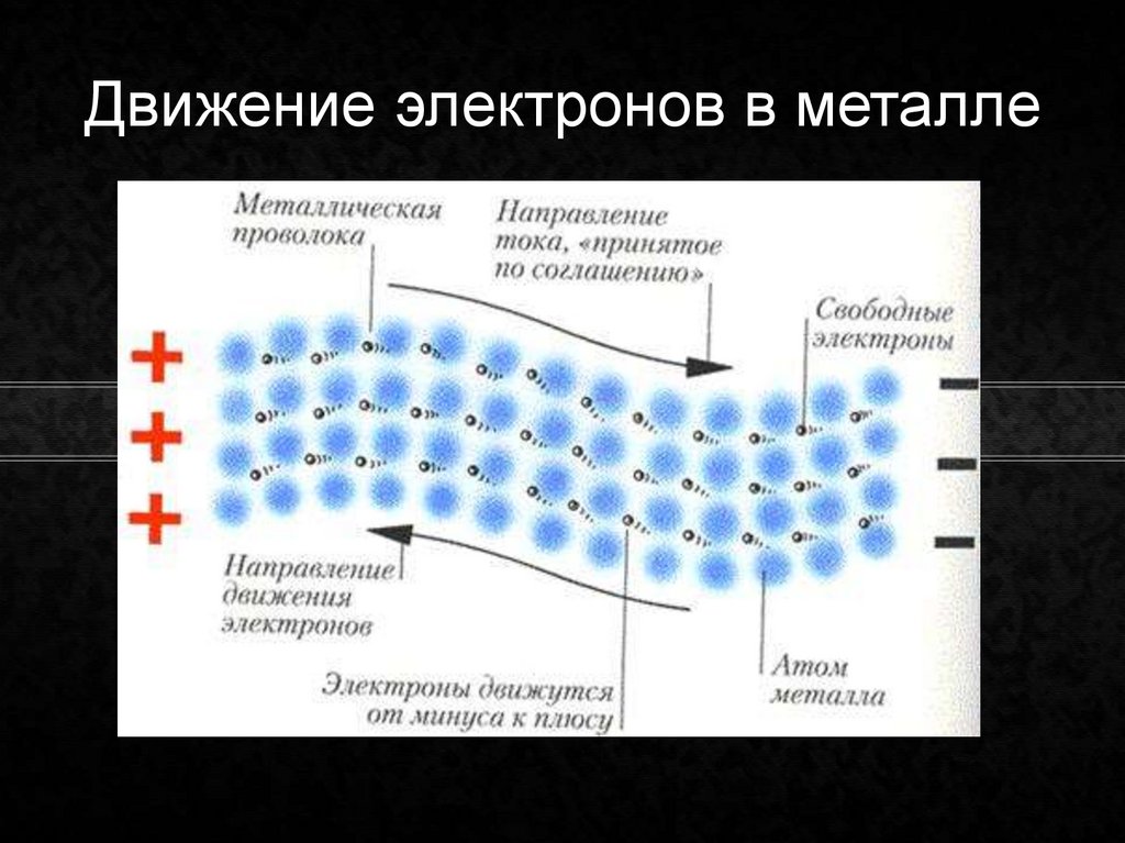 Электричество в металлах презентация