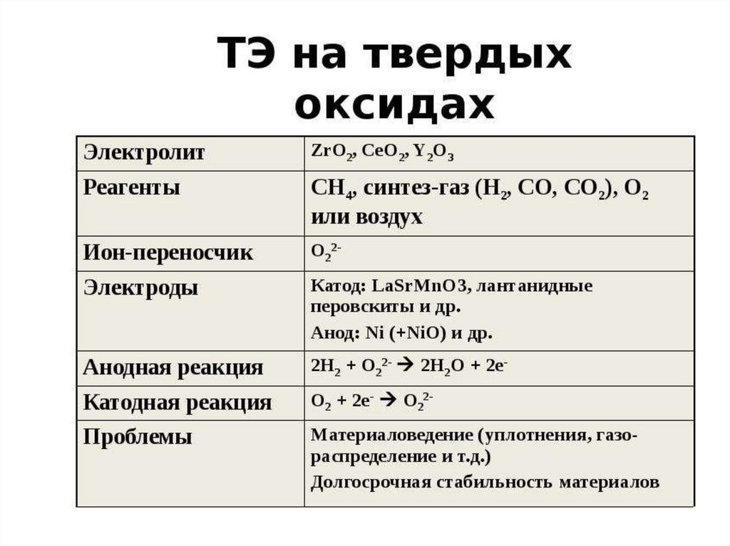 Газы электролиты. Твердые электролиты. Твердый оксидный электролит. Твердые оксиды. Твёрдые оксиды примеры.