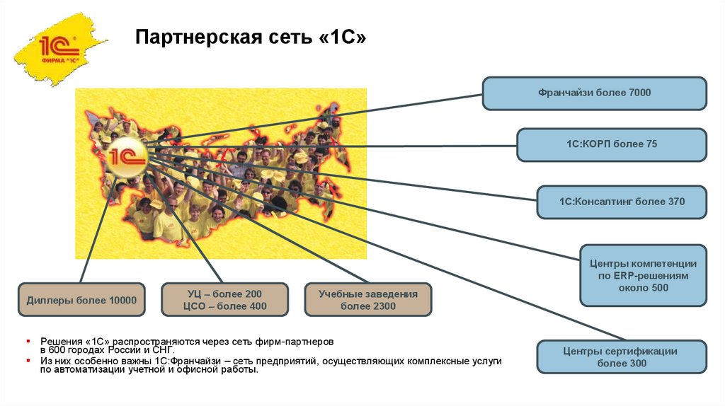 Партнерский форум 1с