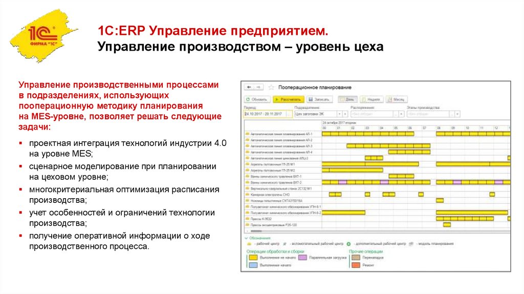 Формирование плана производства в 1с erp