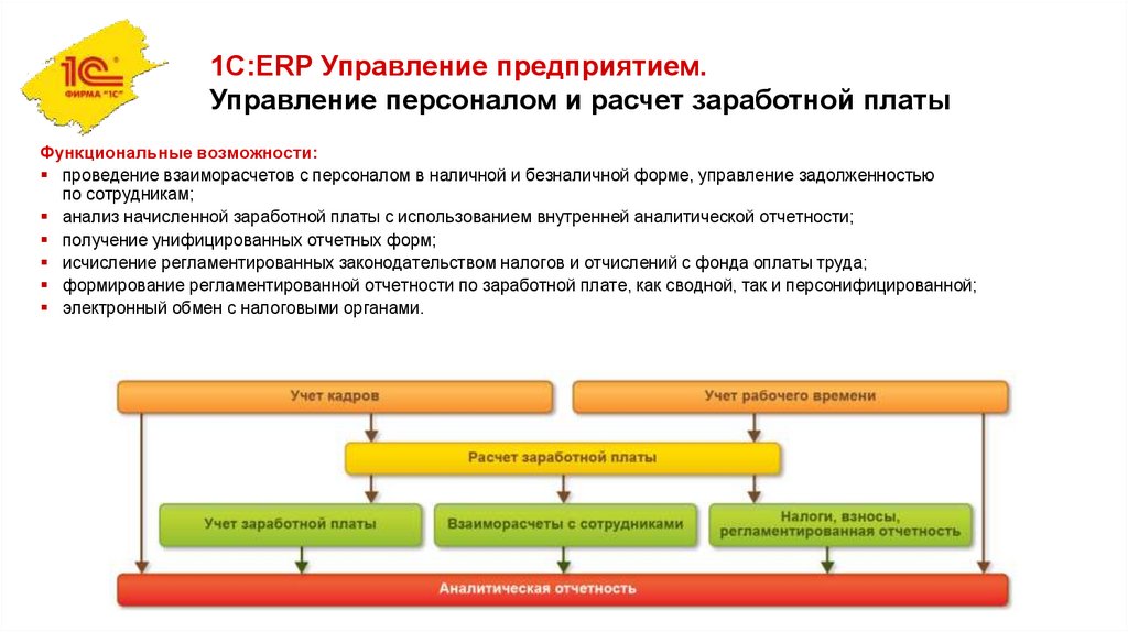 Презентации 1с erp