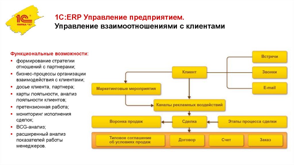 Возможности программы 1с предприятие презентация