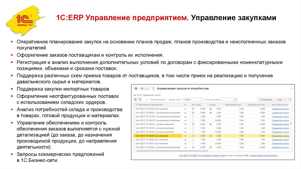 План продаж 1с erp