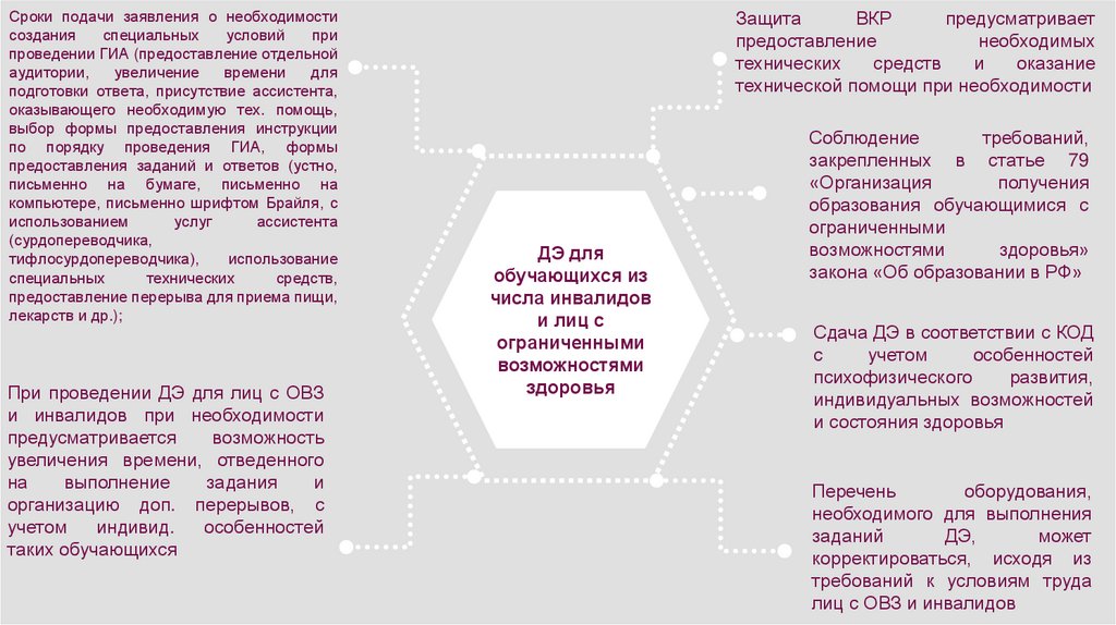 План проведения демонстрационного экзамена