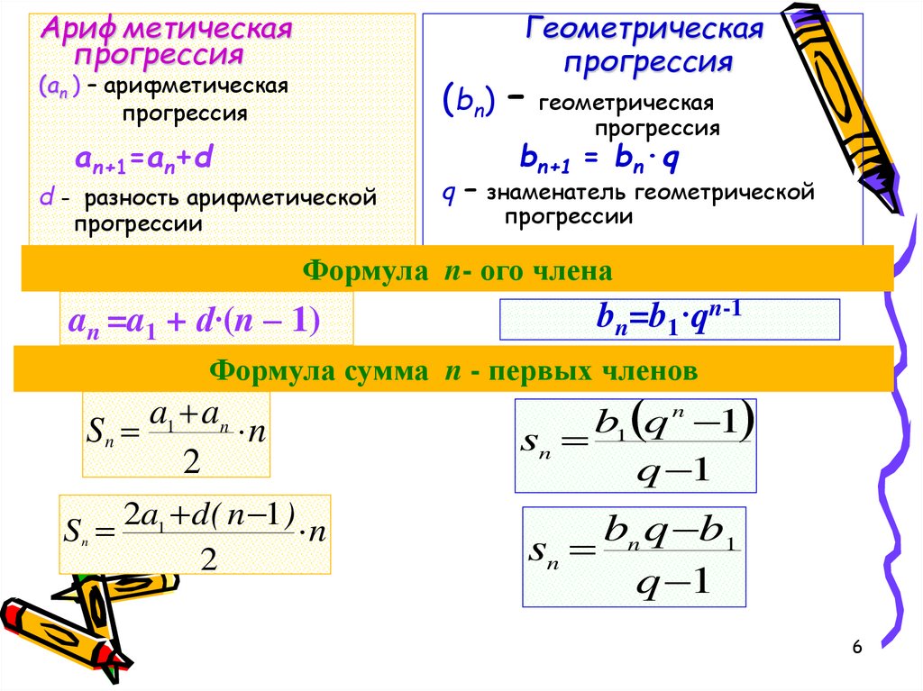 Сумма геометрической прогрессии презентация