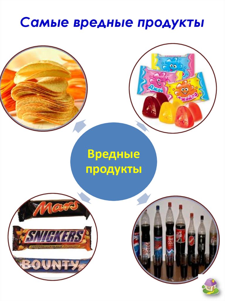 Топ 10 вредных продуктов. Вредные продукты. Самые вредные продукты. Вредная еда. Вредные продукты картинки.