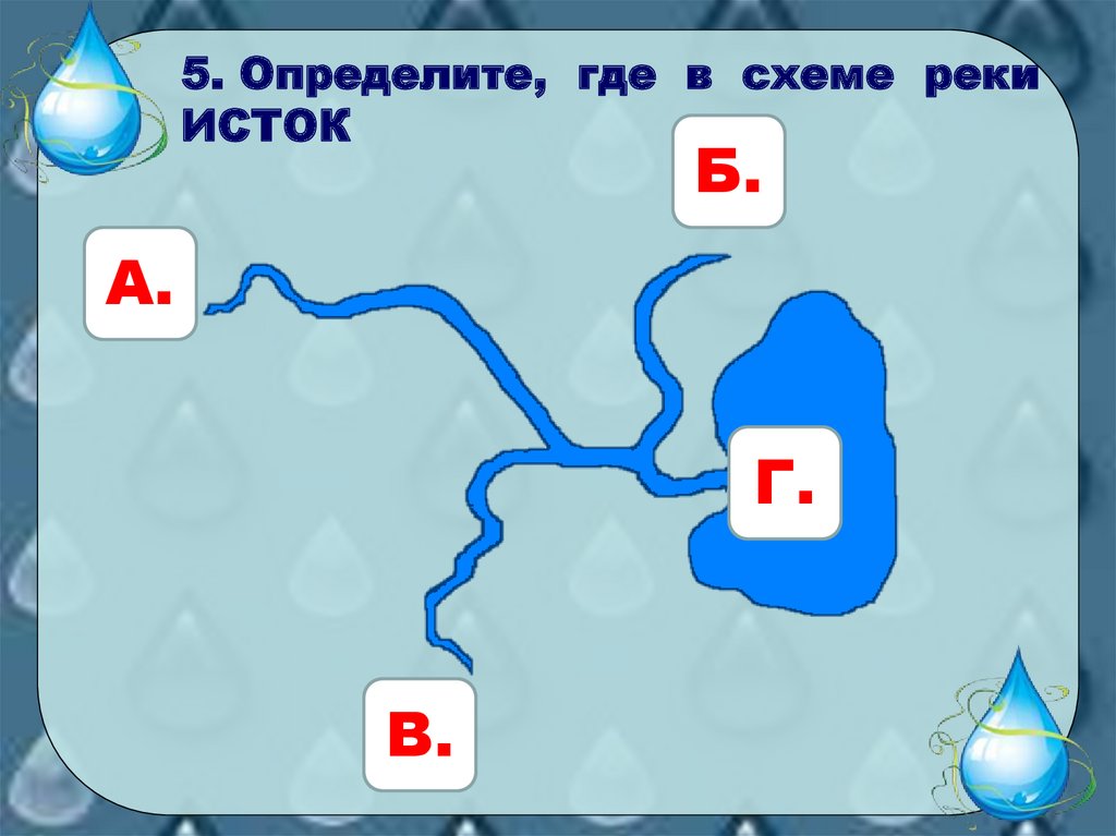 Водная контрольная работа. Попадание града в реку схема.