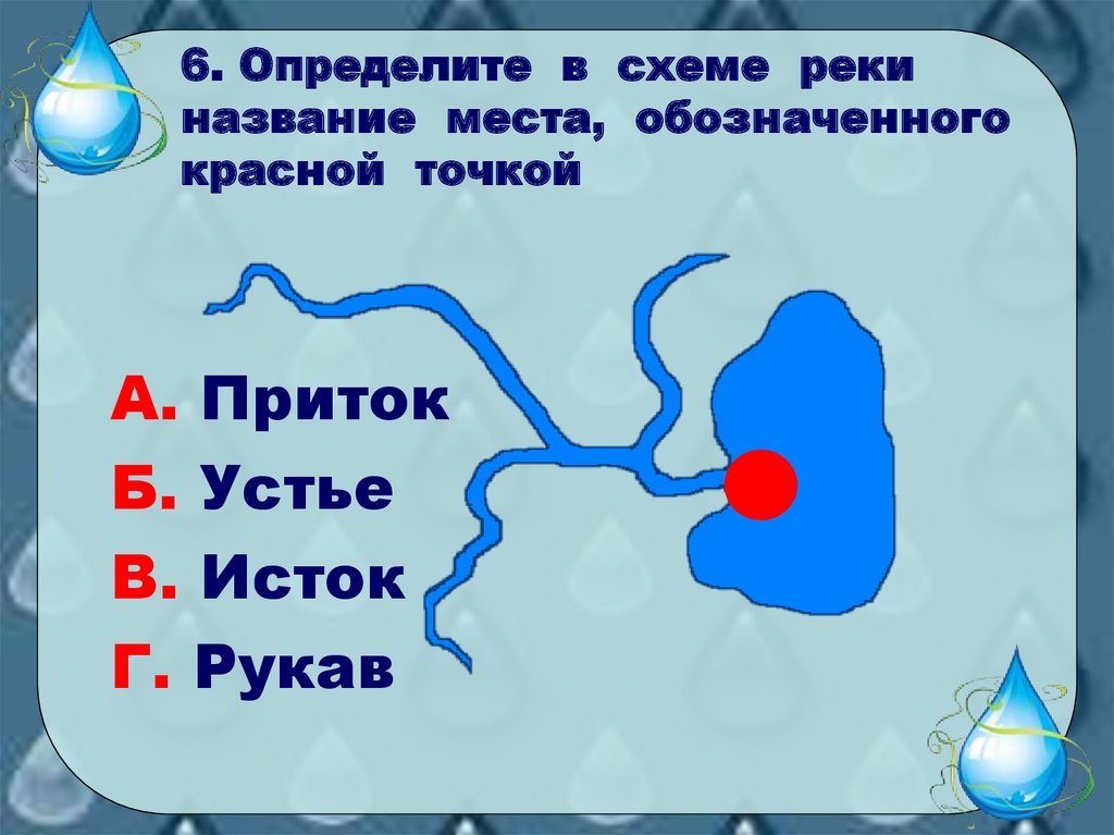 Водные богатства схема 4 класс