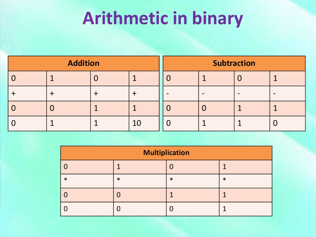 Arithmetic in binary