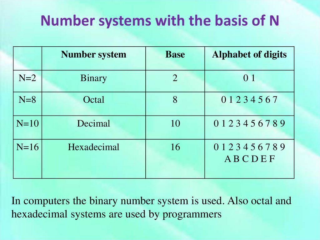 Number systems with the basis of N