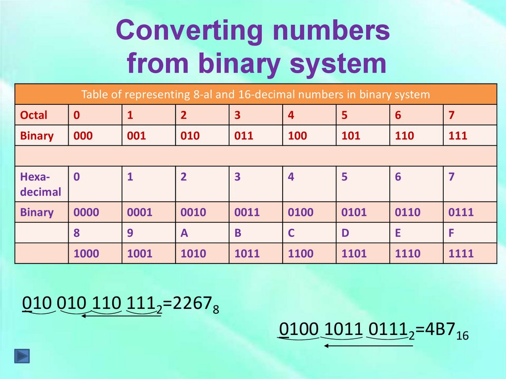 Converting numbers from binary system