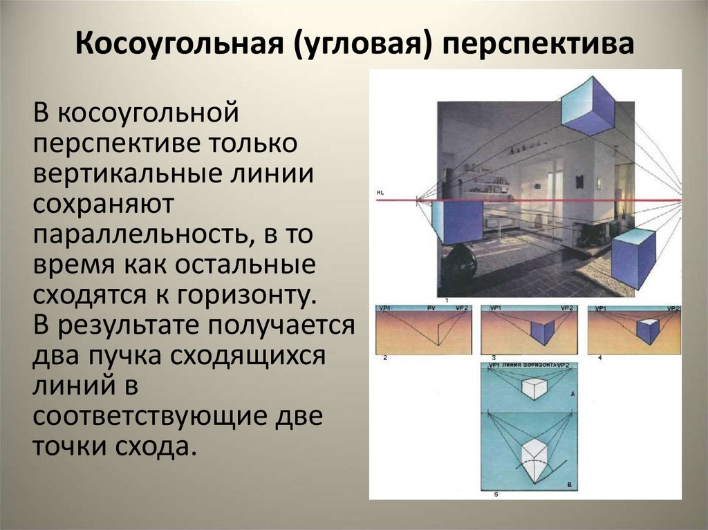 Основы линейной. Косоугольная перспектива. Книга в угловой перспективе. Кто открыл линейную перспективу.