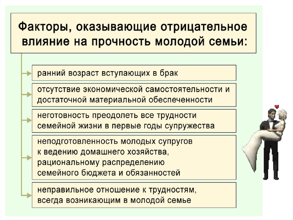 Семья в современном обществе обж презентация