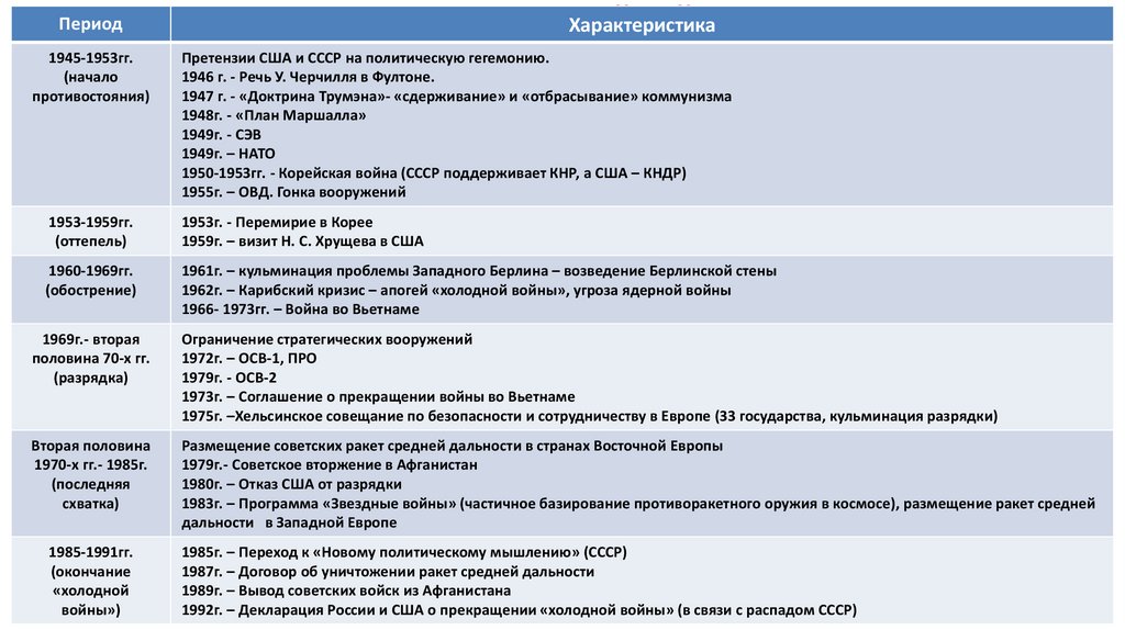 Технологическая карта по теме "Наука: создание научной картины мира"