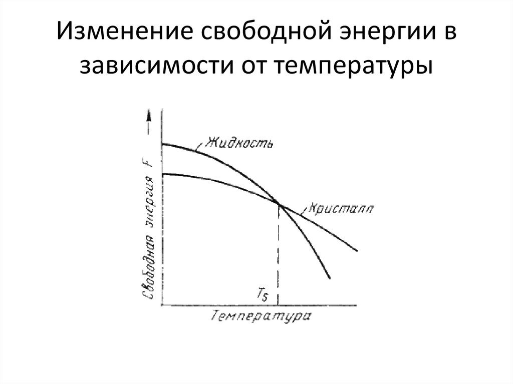 Свободный меняется