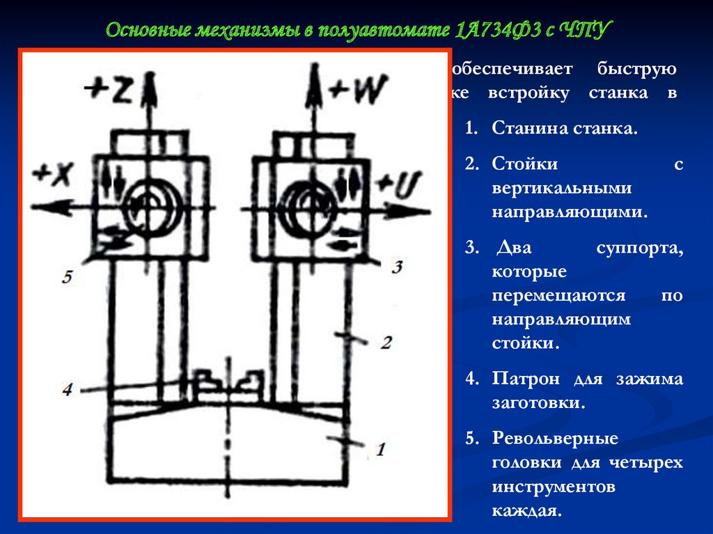 Основные механизмы в полуавтомате 1А734Ф3 с ЧПУ
