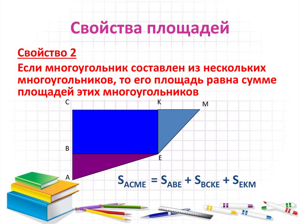 Площади 8. Понятие площади многоугольника 8 класс геометрия. Понятие площади многоугольника. Понятие площади фигуры. Понятие площади многоугольника свойства площадей.