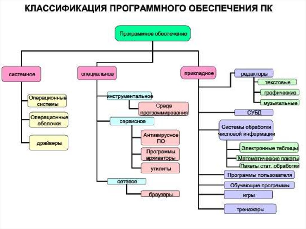 Допишите определение понятия компьютерная презентация это продукт