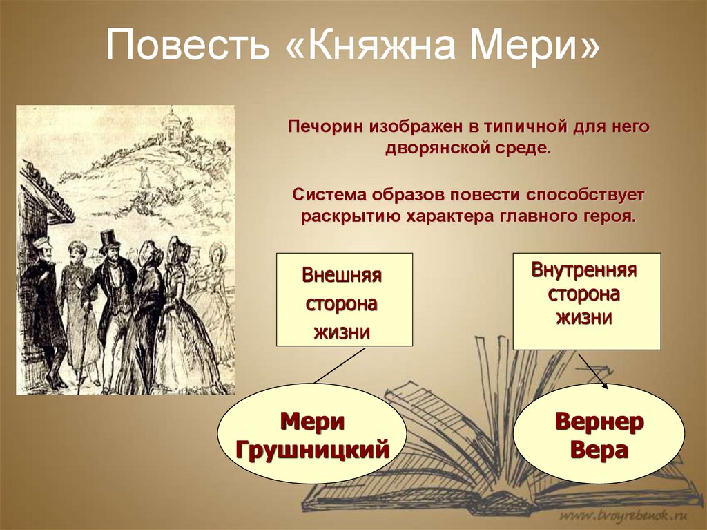 Княжна мэри презентация