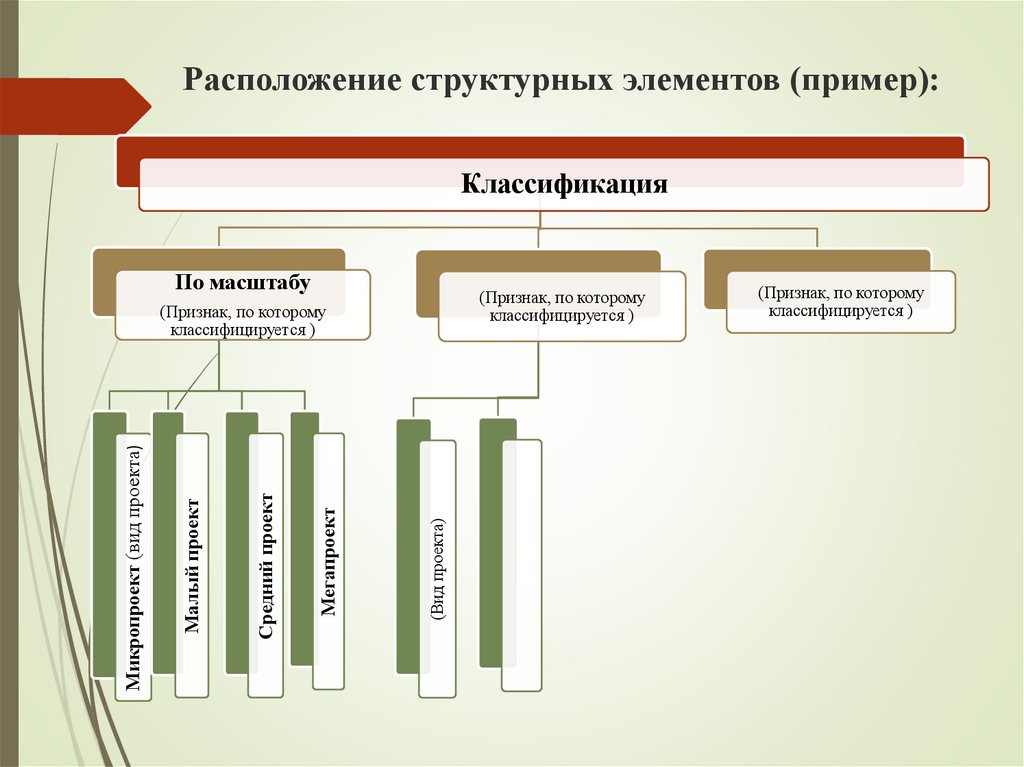 Практическая работа производство